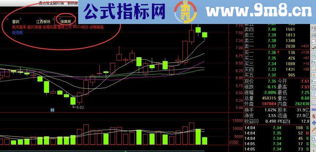 通达信 所属板块源码主图贴图