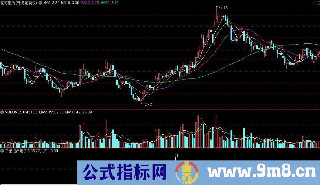 通达信平量组合选股公式源码