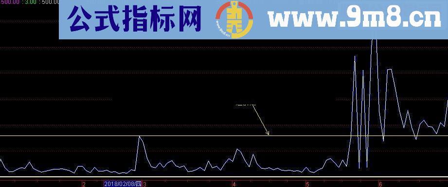 通达信量柱源码过前高