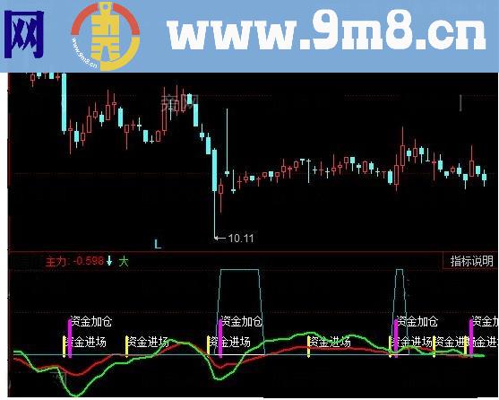 同花顺资金与筹码指标源码