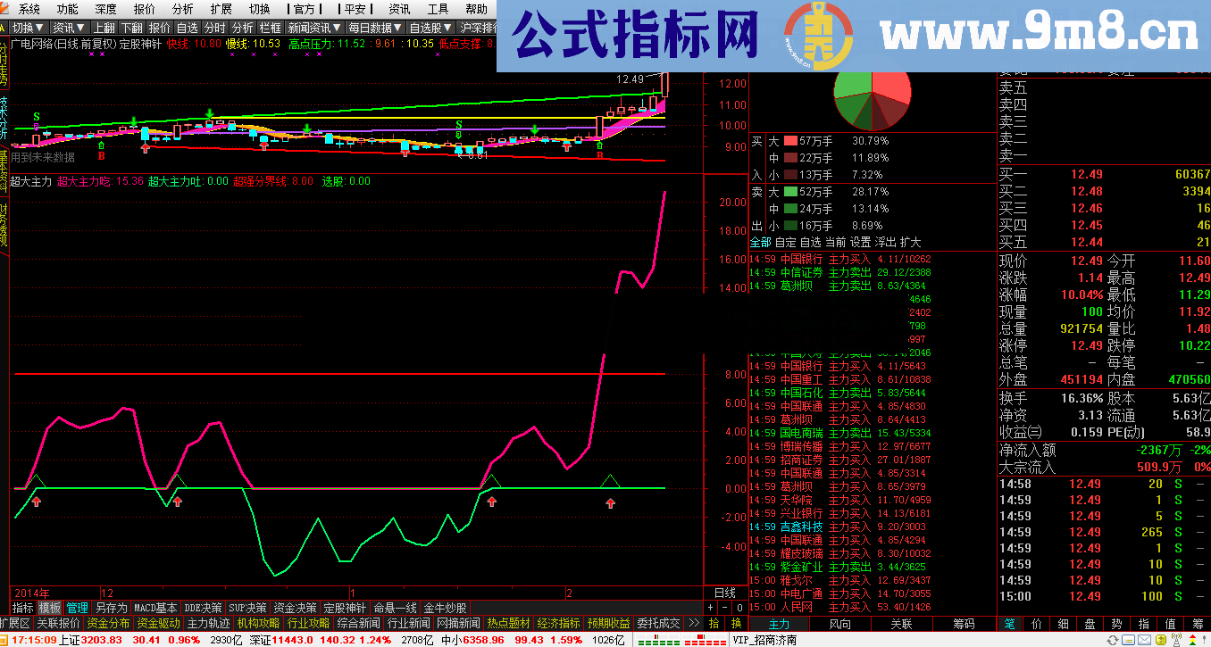 发现超大主力幅图公式 不赚钱那是你的事