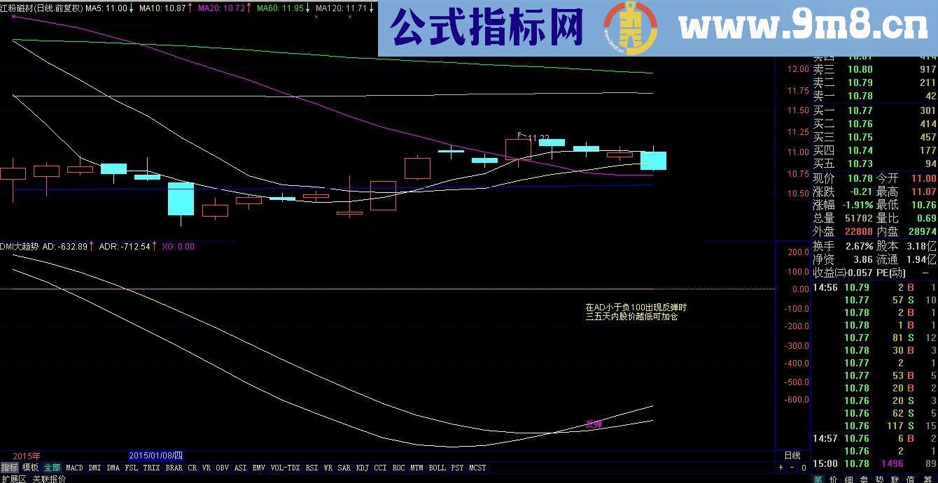 DMI大趋势幅图公式 源码