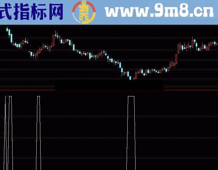 通达信抄底公式源码副图选股无未来