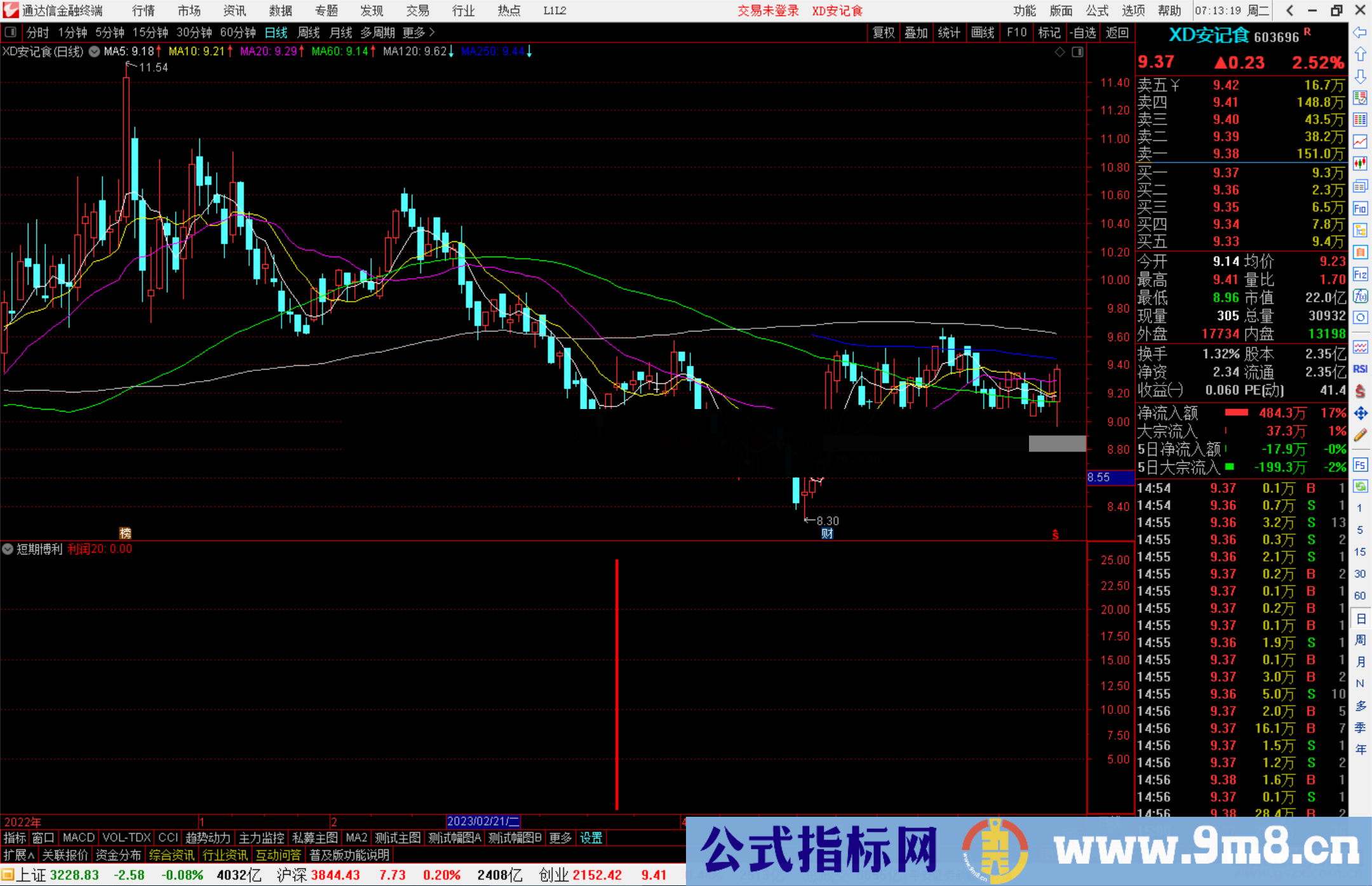 通达信短期博利指标公式源码副图分享