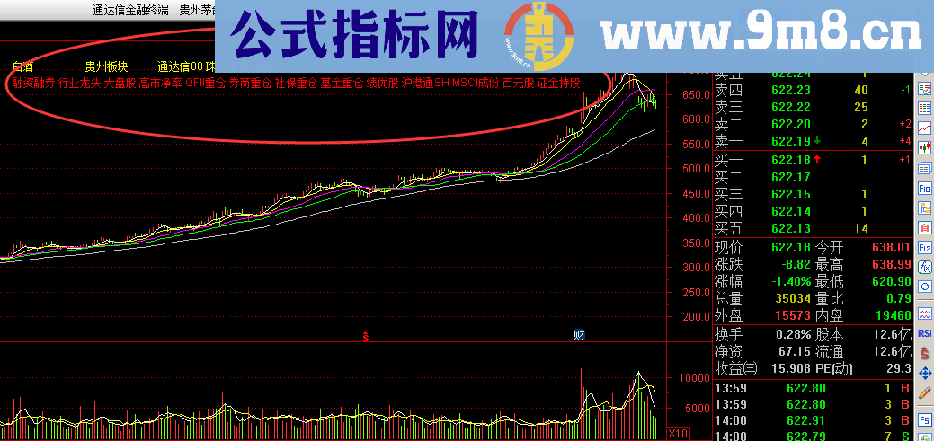 通达信 所属板块源码主图贴图