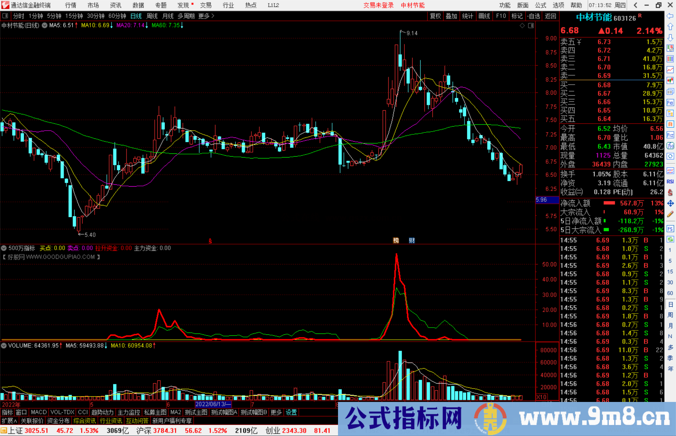 通达信强势妖股副图指标公式突破庄家成本起源码