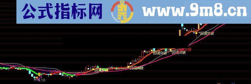 通达信回调突破源码副图