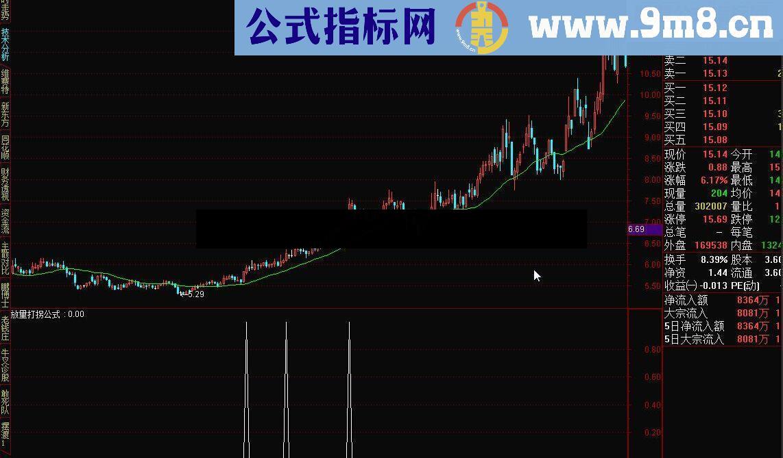 放量打拐公式源码