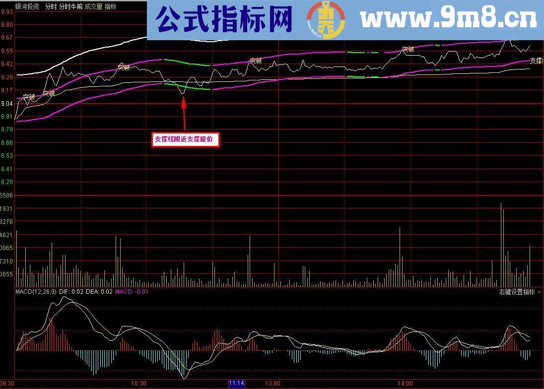 通达信分时牛熊指标，狙击涨停，判断分时趋势（提供通达信和大智慧源码）