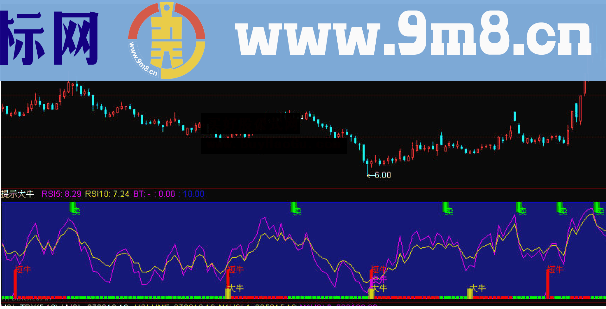 通达信牛股买卖提示副图指标公式