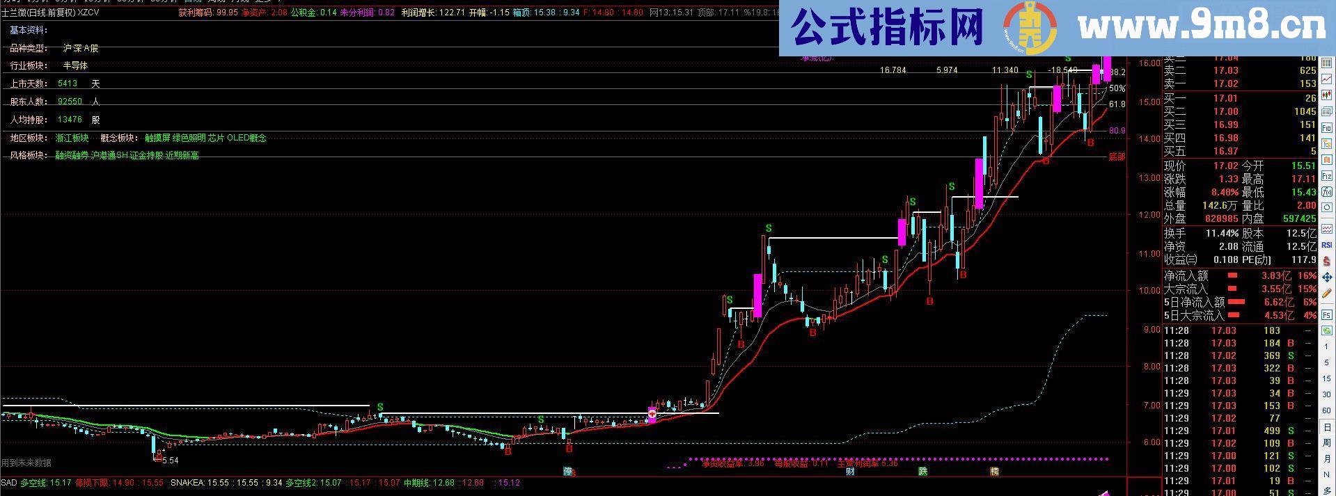 通达信自用公式组（源码主图贴图）