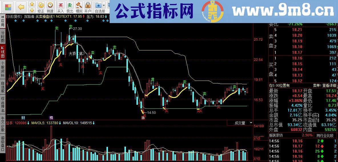 同花顺买卖操盘线 持股持币，买卖点位一目了然