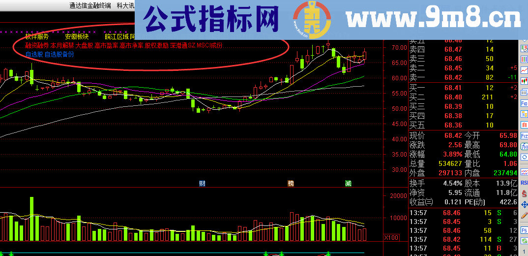 通达信 所属板块源码主图贴图