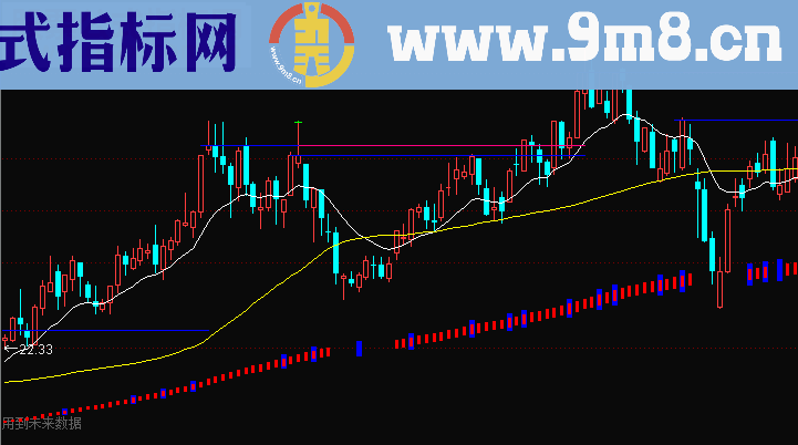 通达信高点注意卖出主图公式源码