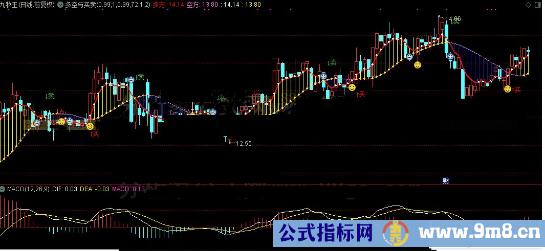 通达信多空与买卖主图源码附图