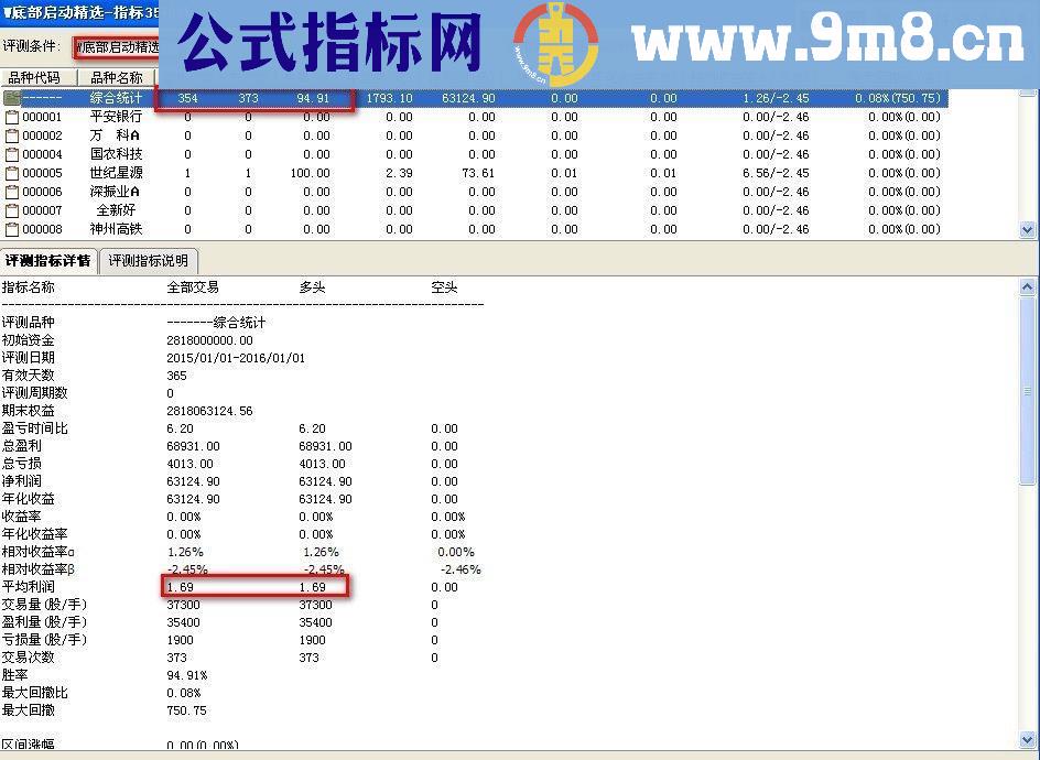 通达信W底部启动主图幅图选股源码贴图