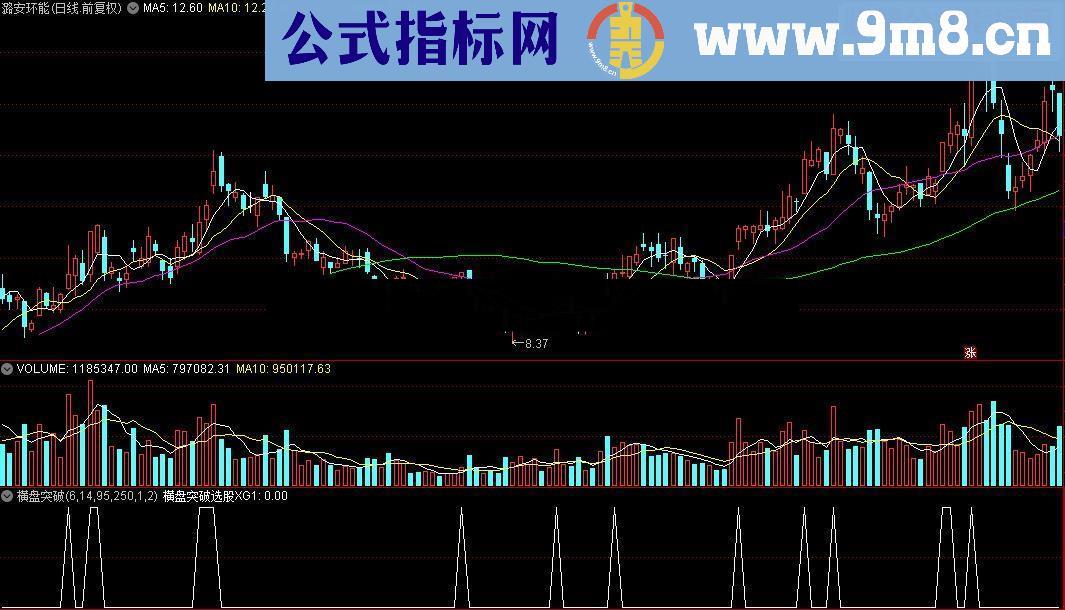 通达信横盘突破源码副图