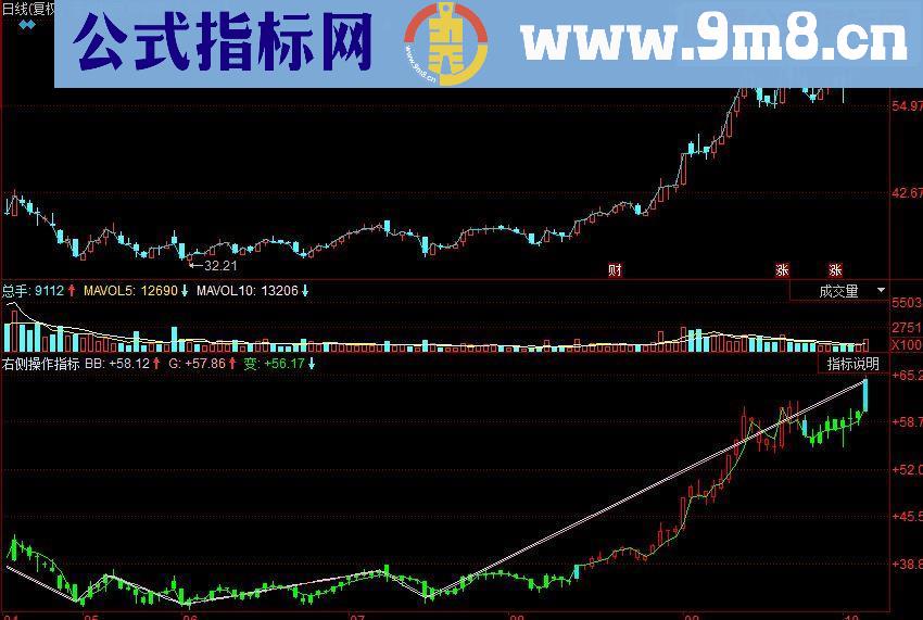 同花顺必须给力的右侧操作指标公式