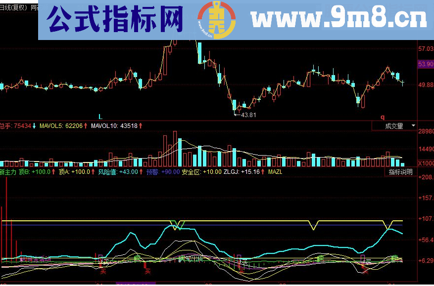 同花顺新主力副图源码