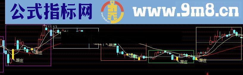 通达信日线箱体源码