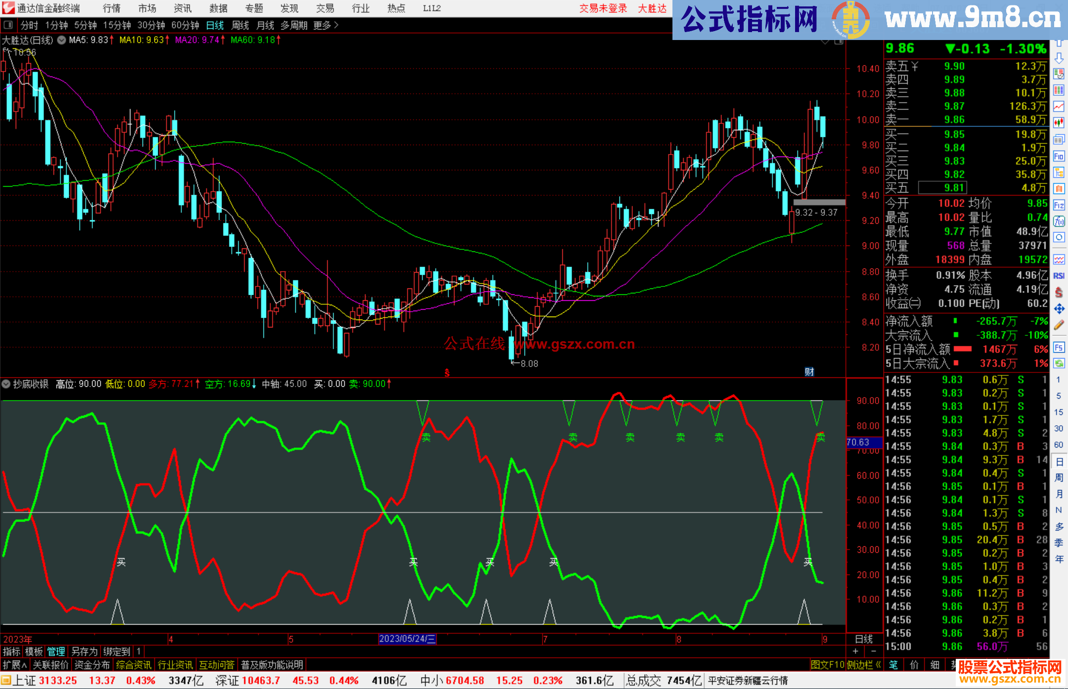 通达信抄底收银指标公式源码副图