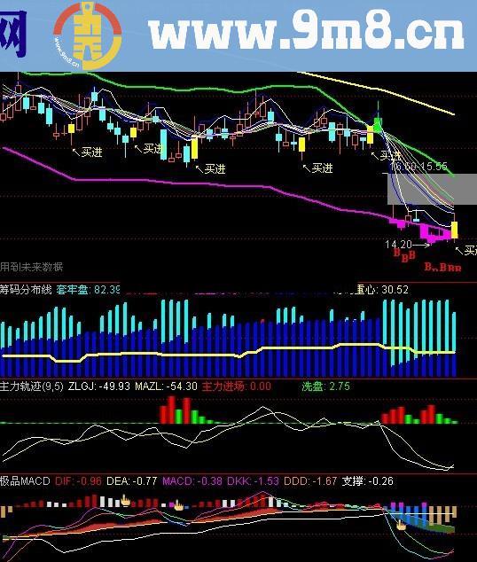 通达信实战效果很好的指标波段MACD公式