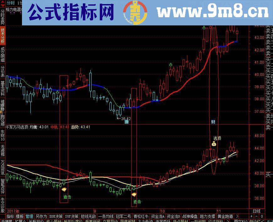 通达信千军万马逃顶 副图指标（无源码的请下载附件导入）