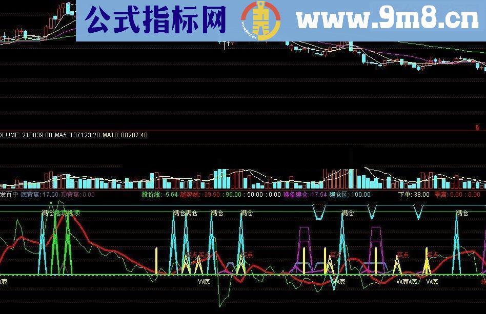 通达信号称“百发百中”的公式