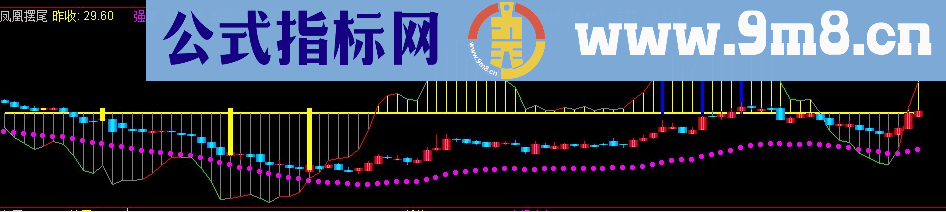 凤凰摆尾指标公式