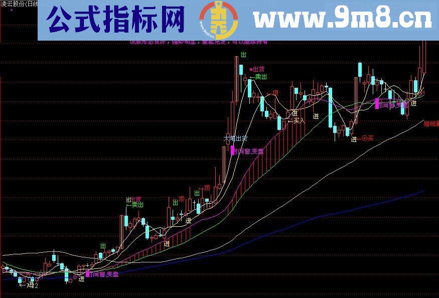 通达信最牛主图源码附图