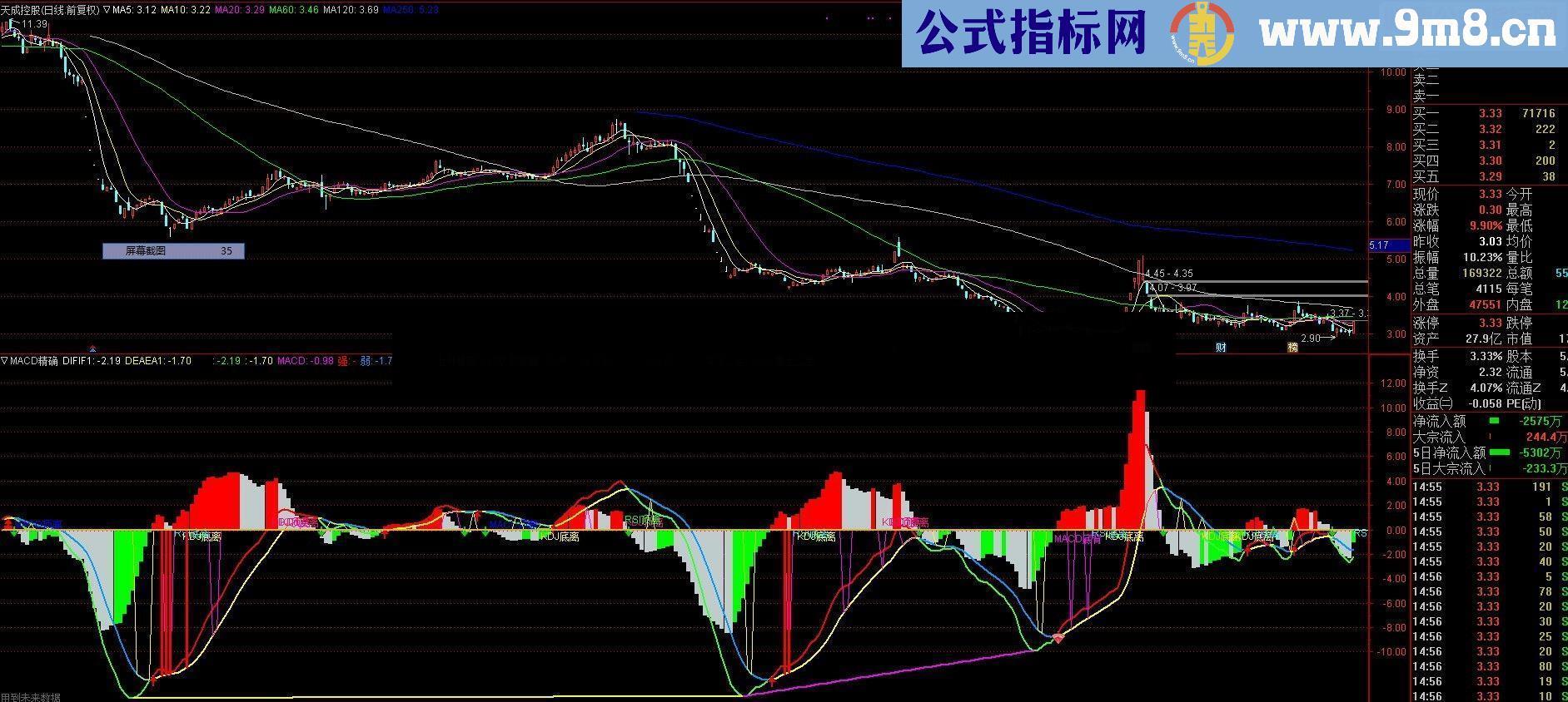 通达信常用的MACD三次背离源码附图