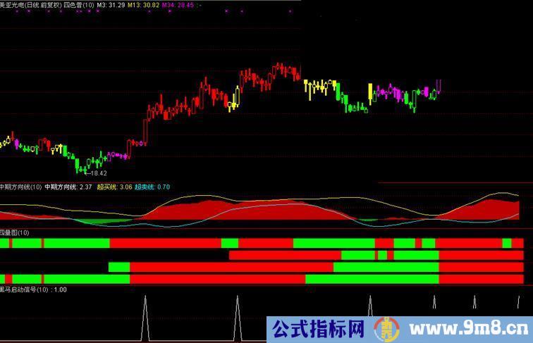 花钱买的通达信麟龙四色普主图与大家分享