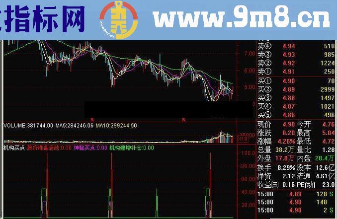 通达信较准确的机构买点副图公式源码