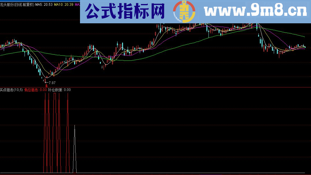 通达信买点狙击源码副图/选股贴图