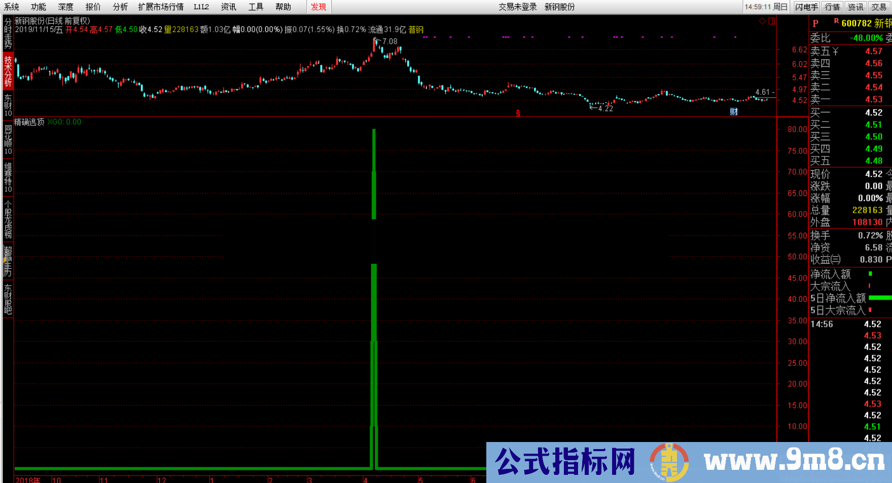 通达信精确逃顶（源码 副图 贴图）