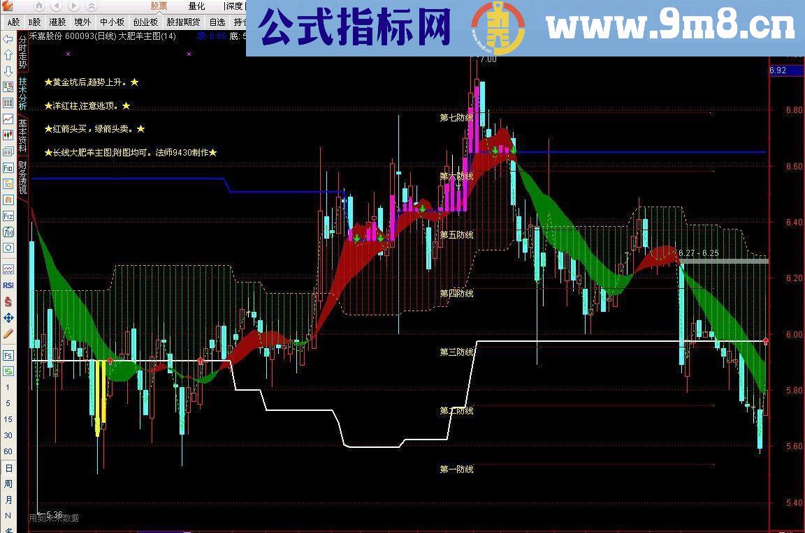 通达信大肥羊主图指标公式