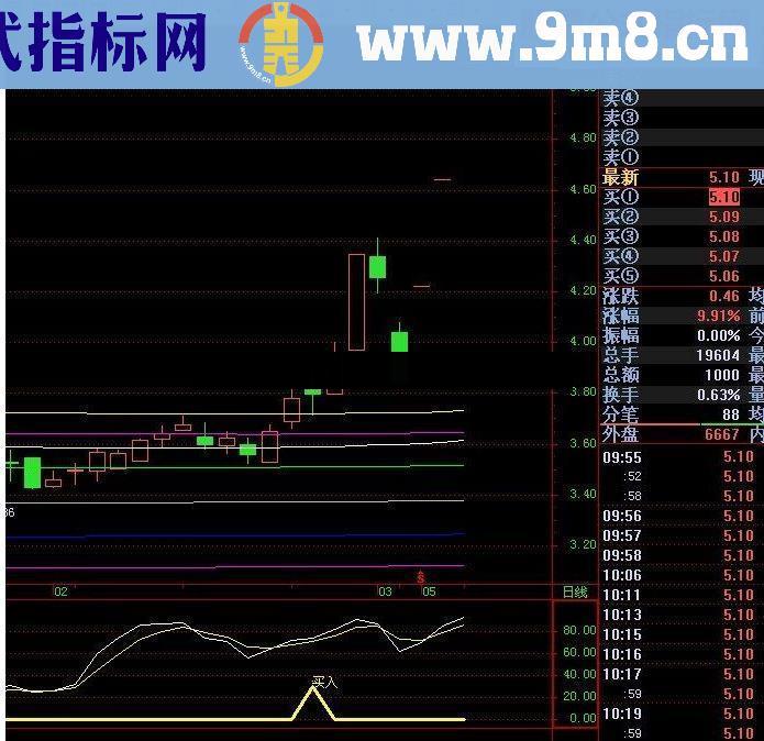 通达信可以赚钱的好指标公式