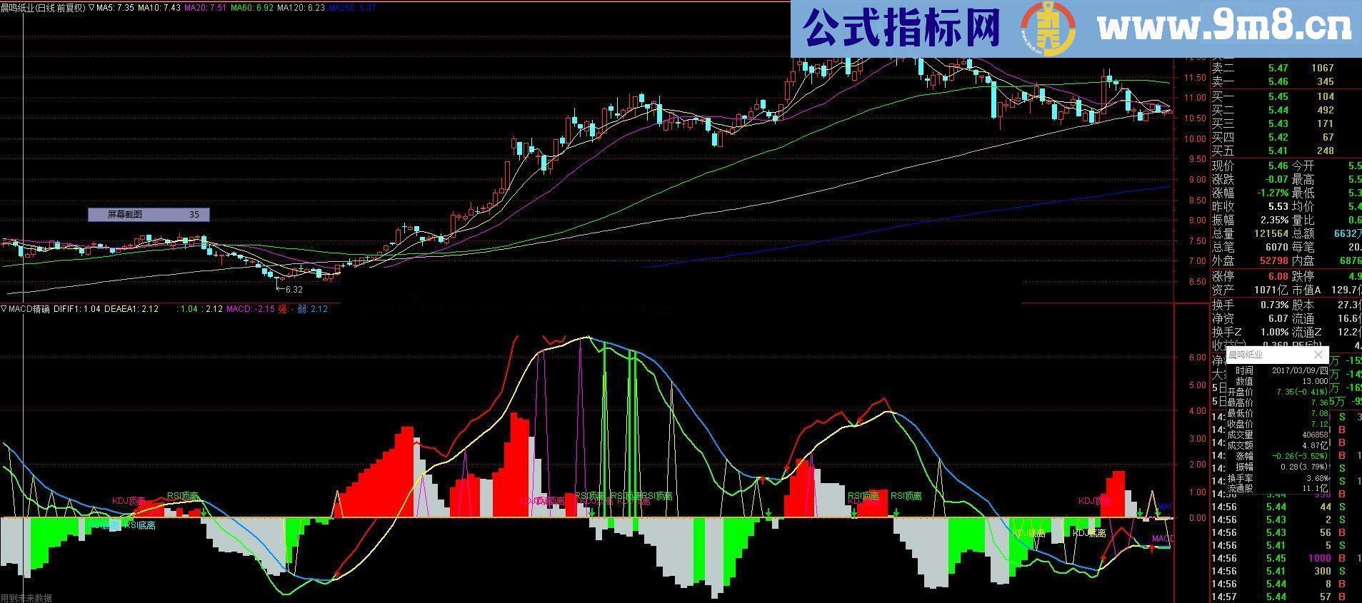 通达信常用的MACD三次背离源码附图