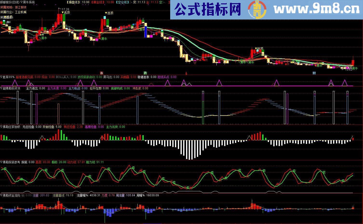 通达信黑牛系统源码主图附图