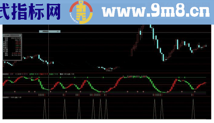 通达信高抛低吸指标（判断底顶）源码附图