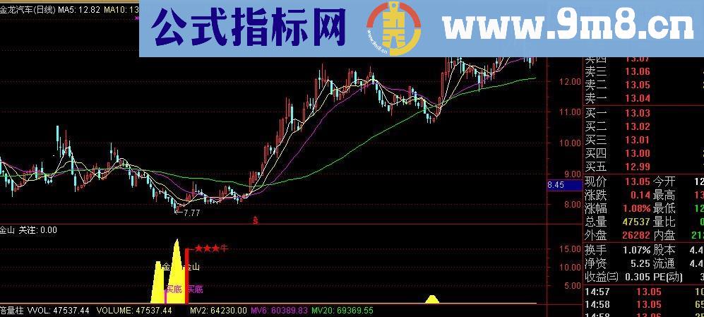 五里金山副图公式 源码