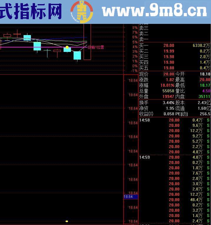 通达信不求涨停只有涨不停（主图副图预警）完全加密无未来