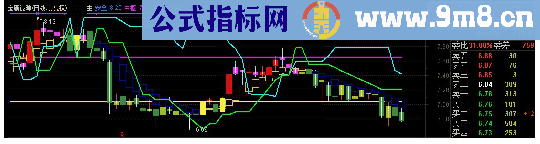 通达信分价主图指标公式源码