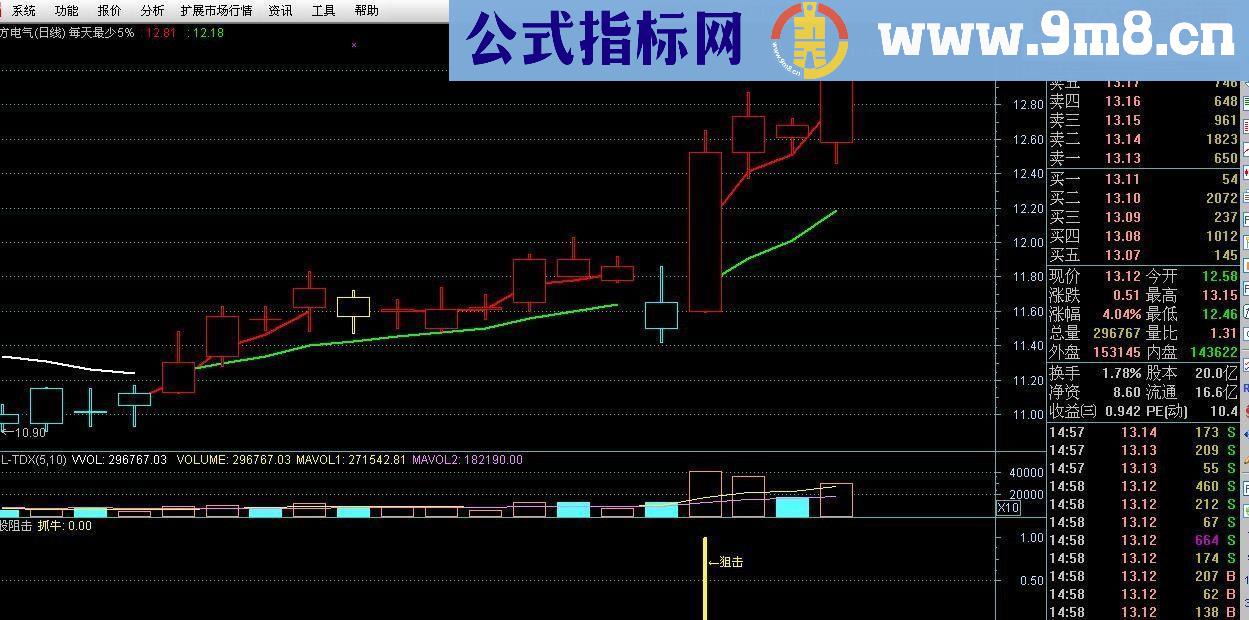 高准确性和实用性的牛股阻击指标公式副图和源码