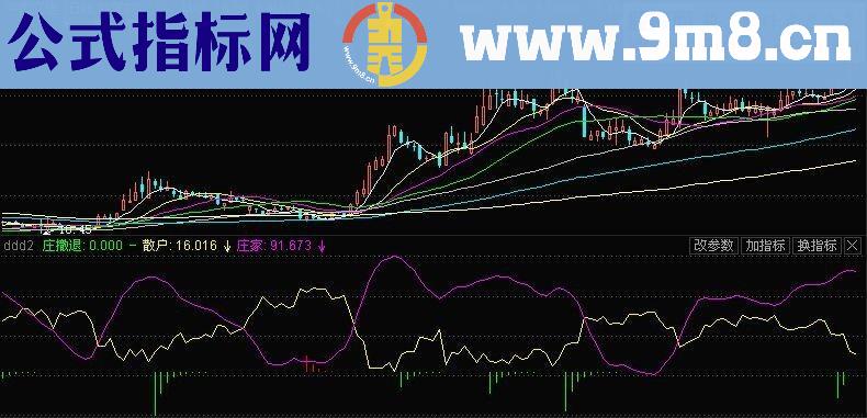 通达信 庄散的关系【源码 副图 贴图】