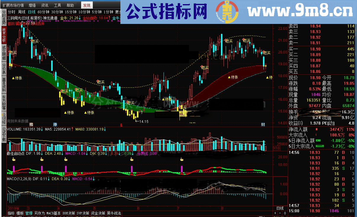 通达信最佳启动点贴图副图