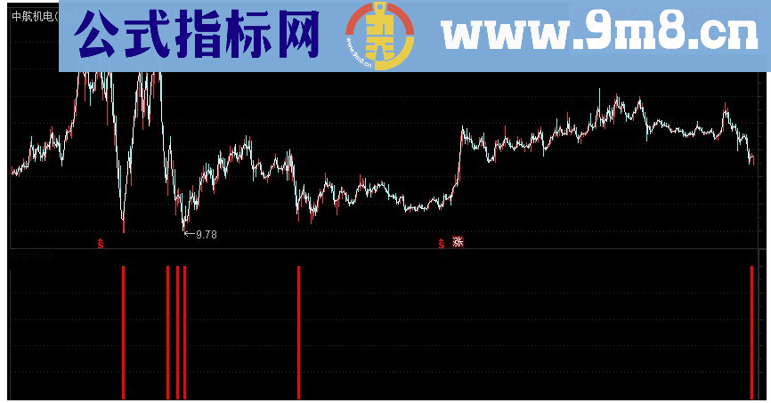 通达信乖离抄底专用副图源码