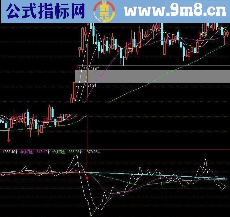 通达信主力资金流向优化版