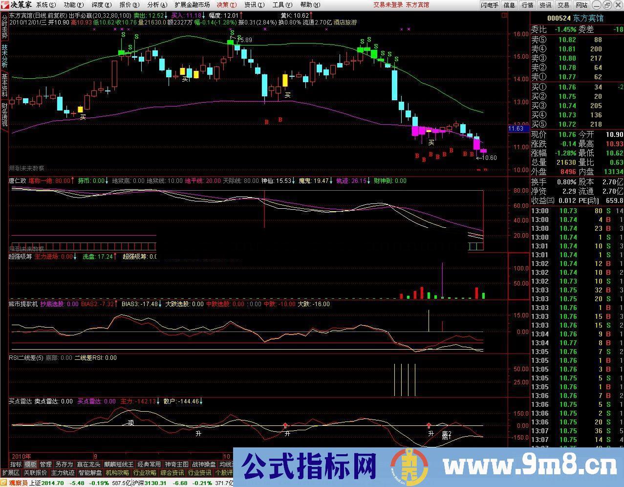 通达信唐仁政一绝找底副图源码