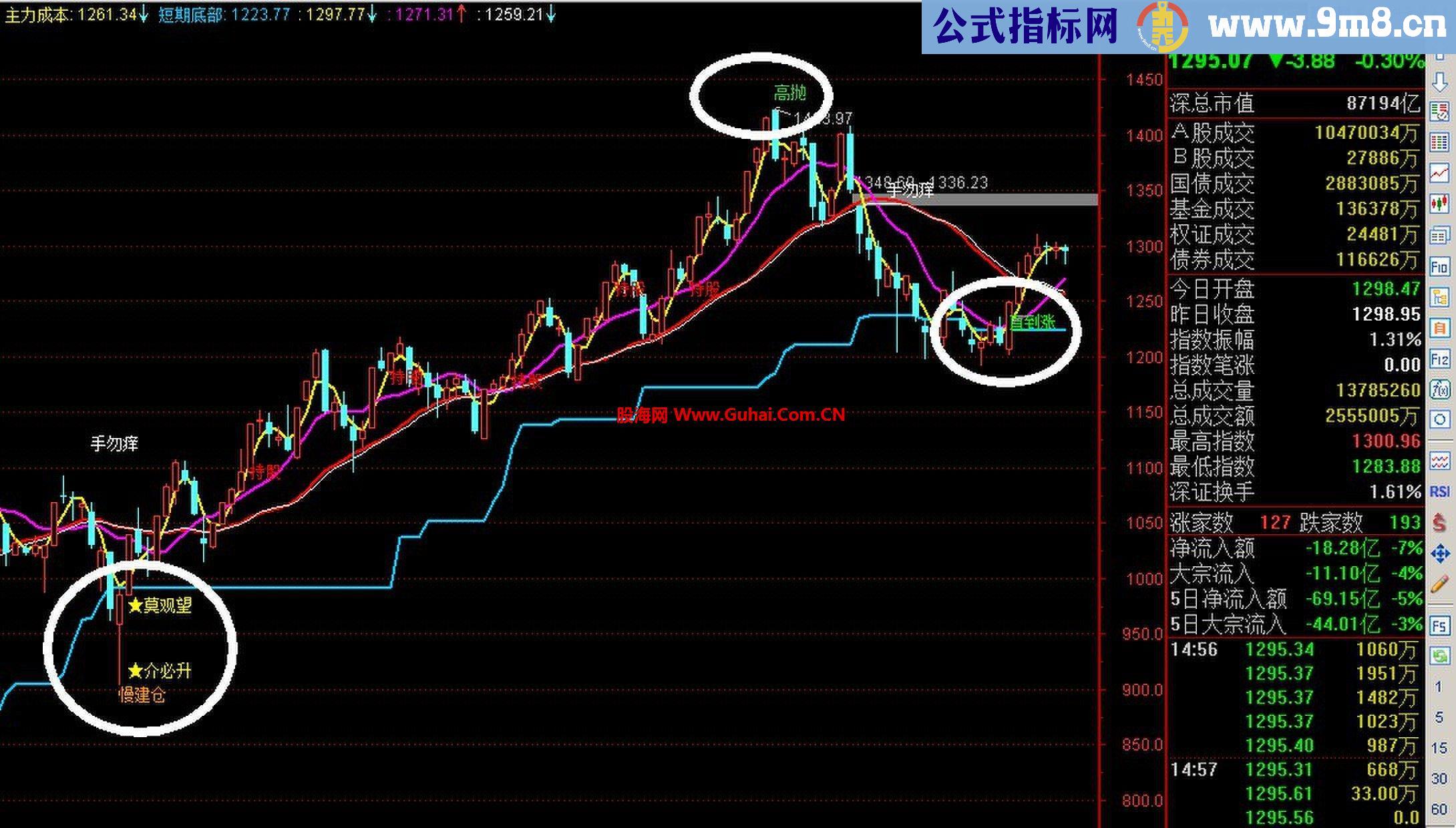 2014新鲜出炉~最新牛散主图~无未来~~有图见证~适用于小散~~无未来主图~